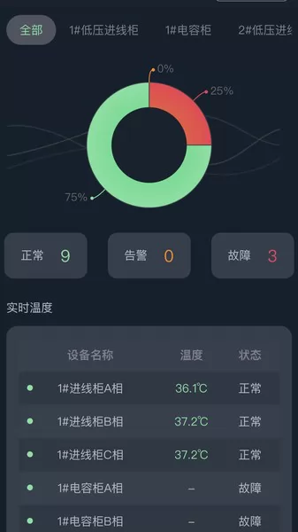 大圣测温app