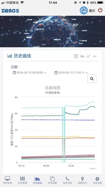 工业云监控 工业云监控app