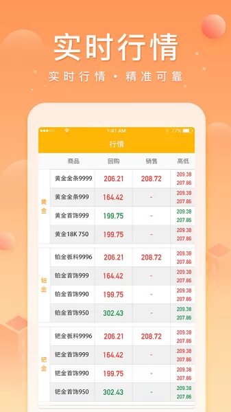 中鑫金最新版