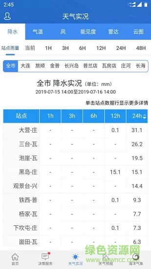 大连气象台官方版 v5.9 安卓版 1