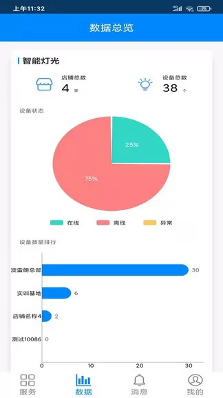 澳叮门店灯控管理 v1.1.4.4 安卓版 1