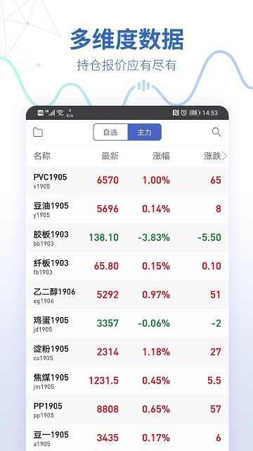 同花顺预警通app(改名同花顺期货通) v3.55.02 安卓官方版 0