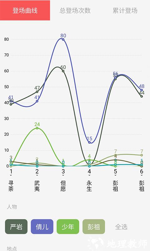 云上写作app v6.4.2 安卓版 2