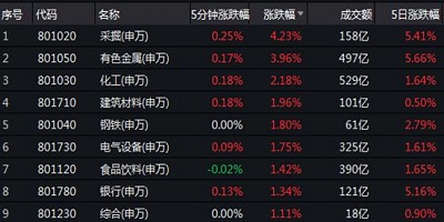 行情软件哪个好用_行情软件下载免费_行情软件大全