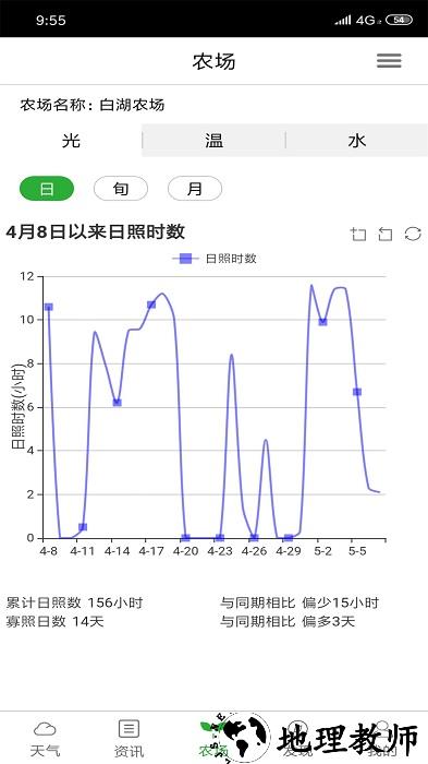 惠农气象app v5.3.9 安卓版 0
