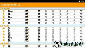 nba篮球经理19传奇选秀1.6版 v1.5 安卓版 3