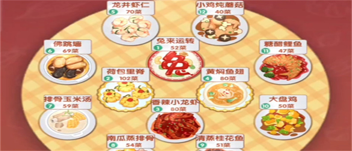 食物消除游戏有哪些_食物消除游戏大全