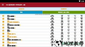 nba篮球经理19传奇选秀汉化版 v1.5 安卓版 1