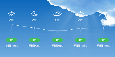 天气提醒软件哪个好_天气提醒软件下载手机版_天气提醒软件下载安装