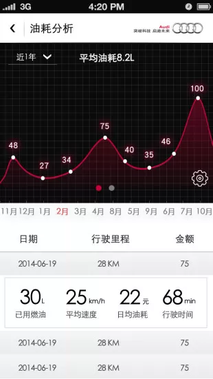 智慧奥迪标准版 v1.3 安卓版 2