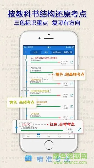 精准考点助理医师app 精准考点助理医师