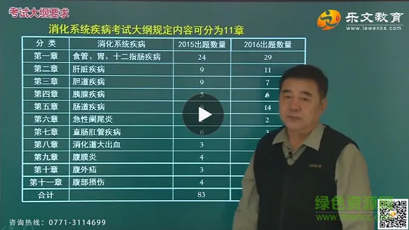 乐文医考 v5.23 安卓版 0