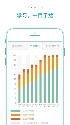 墨墨背单词最新版 v5.0.01 官方安卓版 1