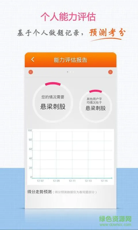 正保建造师题库