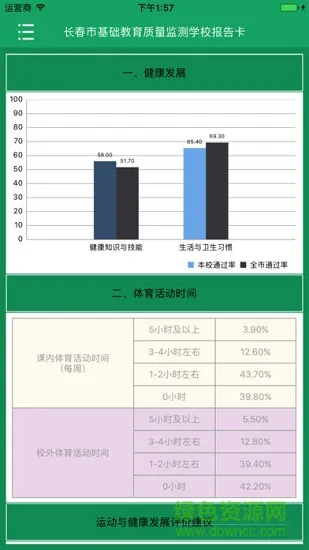 学校质量报告手机版