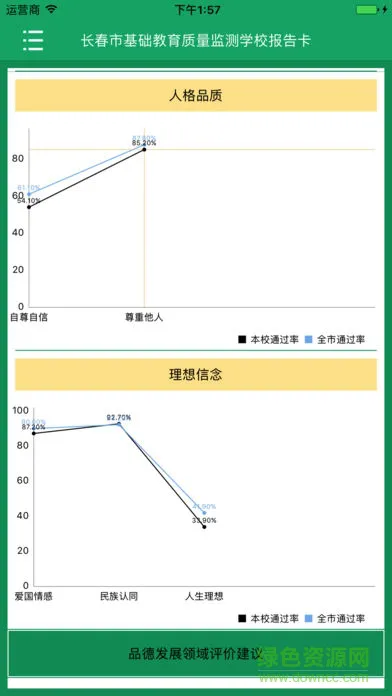 学校质量报告 v1.3 安卓版 0