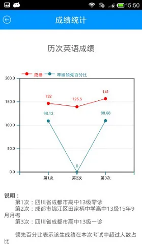 成都乐培家长成绩查询 v6.1.5 官方安卓版 0