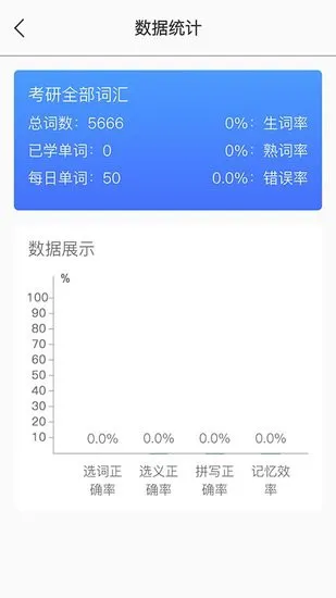 单词汇手机版 v1.0 安卓版 1