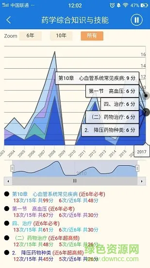 精准执业药师软件 v2.4.4 安卓版 1