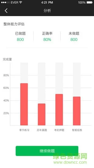 出版专业职业资格考试 v3.1.0 安卓版 1
