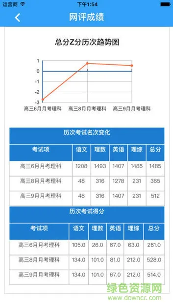 满分云父母下载