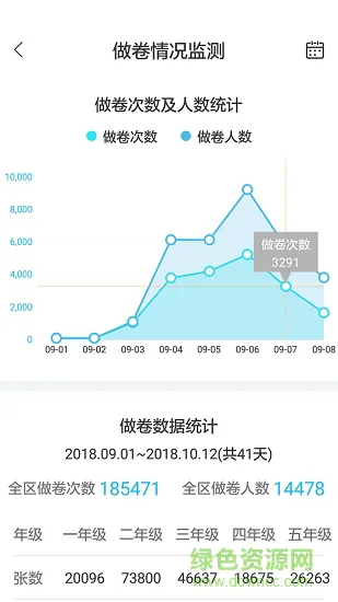 专课专练管理端 v2.4.7 安卓版 0