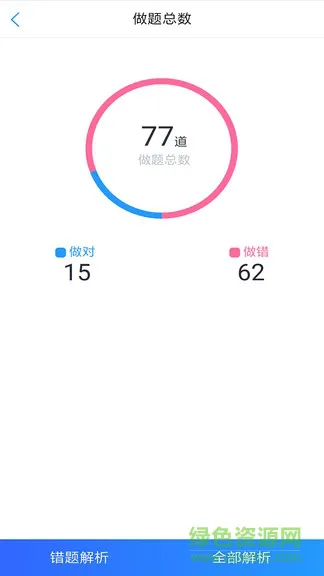 应试题库app