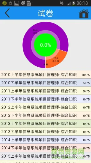 软考简练 v3.04 安卓版 0