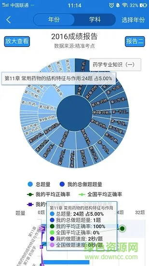 精准执业药师软件 v2.4.4 安卓版 3