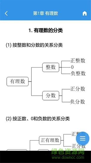 数理化公式宝典大全 v1.2.6 安卓版 3