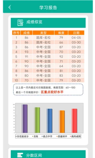 初中语法 初中语法手机版