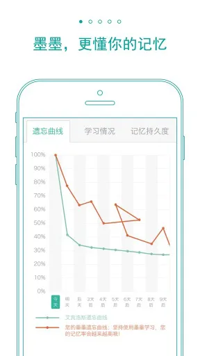 墨墨背单词最新版 v5.0.01 官方安卓版 0