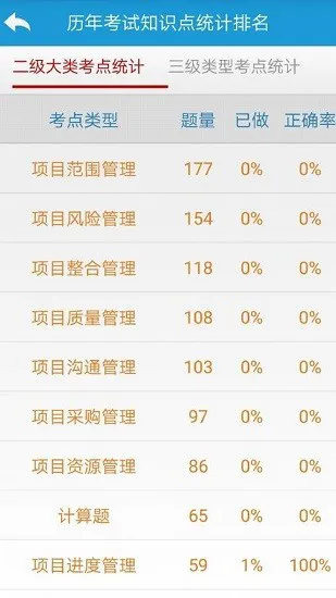 PMP项目管理考试通手机版 v13 安卓版 3