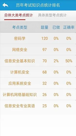 信息安全工程师 v13 安卓版 3