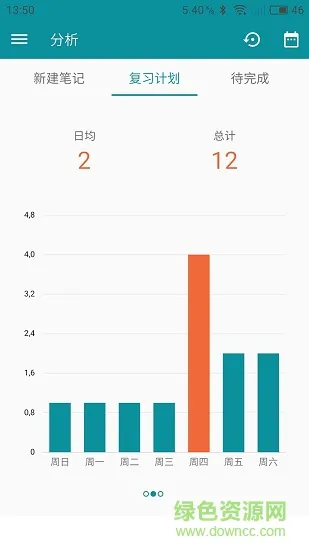 艾宾浩斯记忆曲线app(艾宾浩斯复习笔记) v6.3.59 安卓版 2