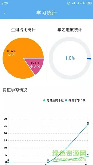 高中英语词汇通 v1.0 安卓版 2