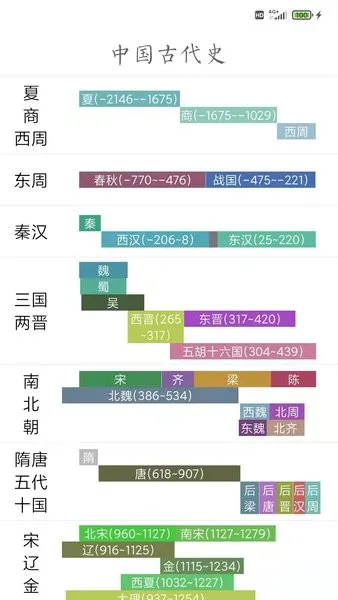 国学与历史app v1.2.8 安卓版 0