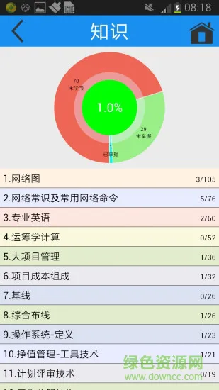 软考简练 v3.04 安卓版 1