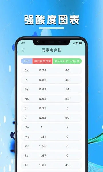 化学学习宝典 v1.2 安卓版 2