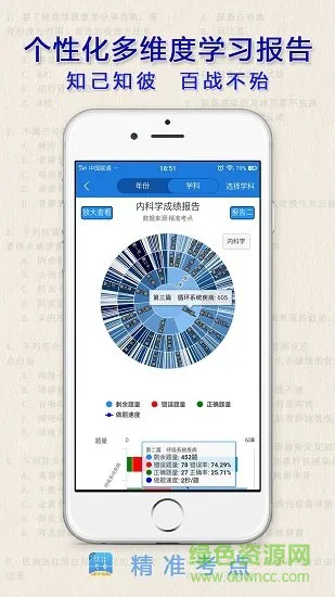 精准考点执业医师真题 v2.4.4 安卓版 3
