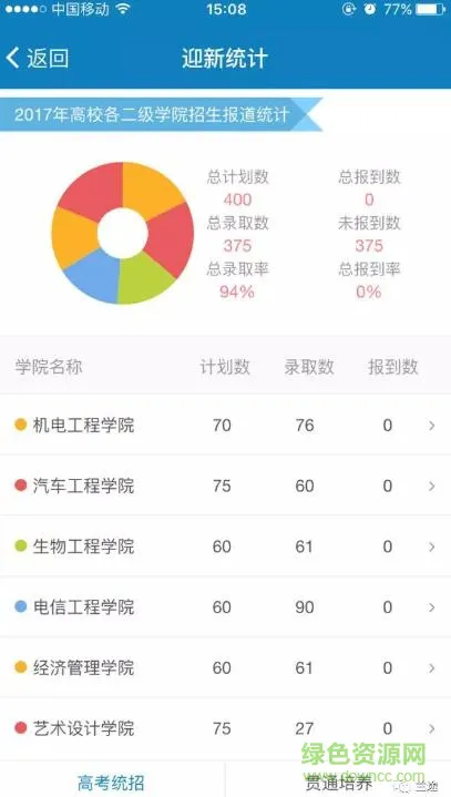 i电科app(校园迎新) v1.0.5 安卓版 1