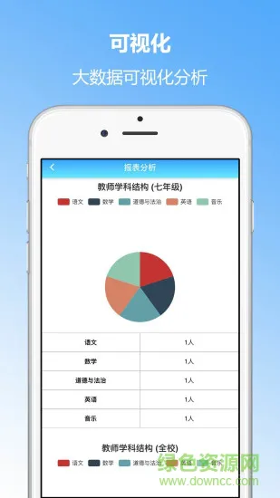 学生成长评价系统教师端 v2.75 安卓版 1