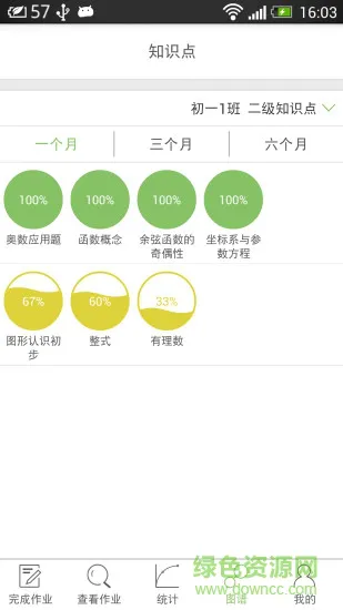 微博士客户端学生版 v5.1.6 安卓版 2
