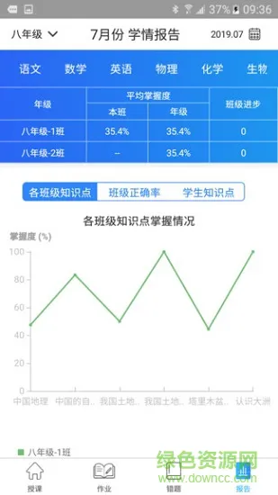 智学伴教师端 v1.4.4 安卓版 1