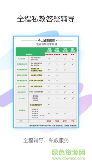 护理高级职称考试宝典 v46.0 安卓版 0