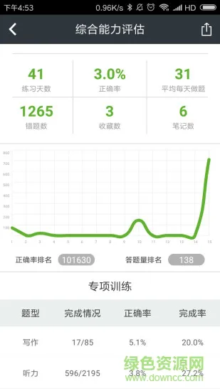 英语真题备考软件 英语真题备考手机版
