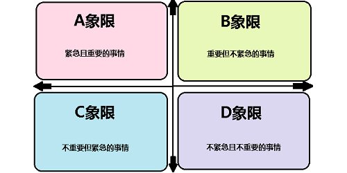 四象限app哪个好用