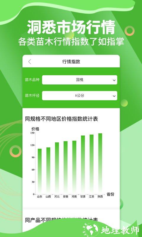 苗木通官方版 v5.12.25 安卓最新版 3