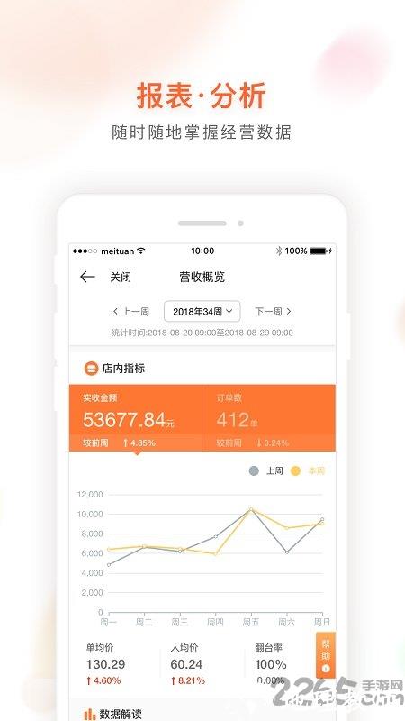 美团管家青春版app v3.22.403 安卓版 1