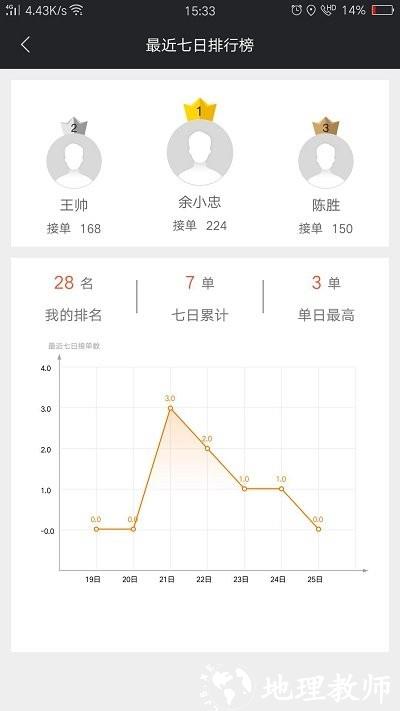 爱跑腿骑士app官方版 v7.0.1 安卓版 0